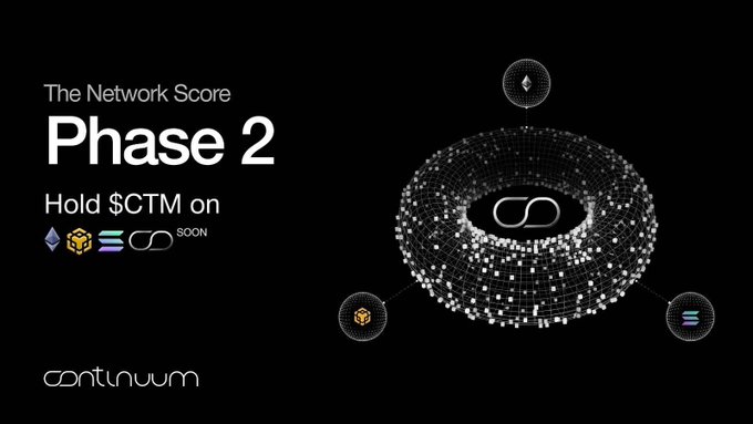 A promotional graphic for 'continuum' cryptocurrency featuring 'The Network Score Phase 2' text, urging viewers to 'Hold $CTM' alongside icons for Ethereum, a box, and Solana.