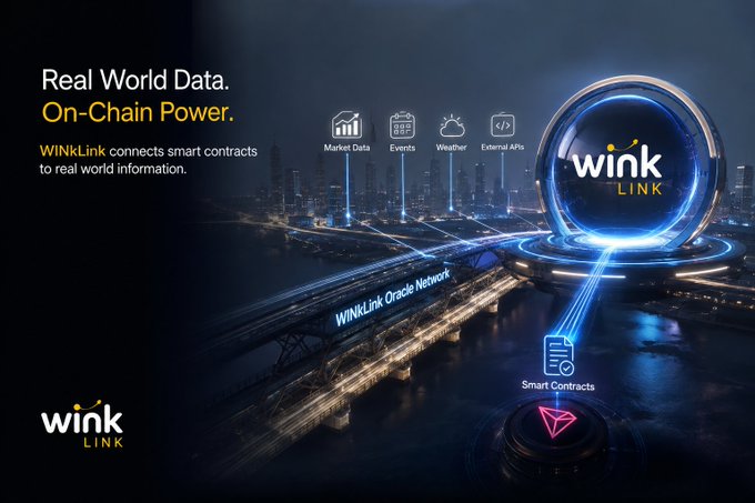 A promotional banner for **WinkLink** ("Real World Data. On-Chain Power."), depicting a glowing cityscape with a bridge labeled "WINkLink Oracle Network" connecting data sources—Market Data, Events, Weather, and External APIs—to a "Smart Contracts" node on the blockchain, illustrating how oracles bridge off-chain information to on-chain execution.
