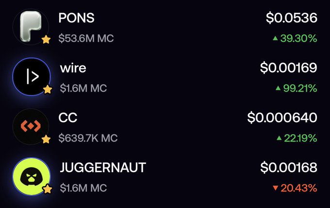 The image displays cryptocurrency data for PONS, wire, CC, and JUGGERNAUT, showing their prices and market caps (MC). The post references PONS's 10x gain, wire's 2.2x gain, and CC's 30% increase, which aligns with the positive percentage changes shown for these cryptos in the image.