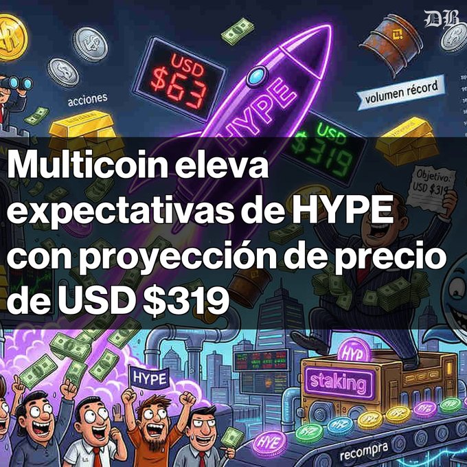A vibrant crypto-themed illustration shows a glowing rocket labeled "HYPE" launching amid gold bars, dollar bills, and price displays reading "USD $63" and "USD $319," while cheering cartoon figures hold "HYPE" signs and a "staking" machine displays "recompra." Bold overlay text reads "Multicoin eleva expectativas de HYPE con proyección de precio de USD $319," visually reinforcing the post's bullish forecast from Multicoin Capital targeting a $319 price for the HYPE token alongside expected $8 billion in annual revenue for Hyperliquid.