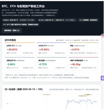 A screenshot of a cryptocurrency website displaying BTC and ETH statistics with a bearish market overview showing BTC -USDT down 20.84%, ETH down 43.86%, and other negative metrics.
