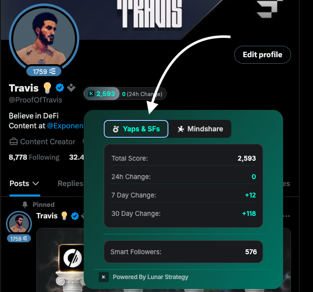 A Twitter/X profile for Travis (@ProofOfTravis) featuring a Yaps & SFs score of 2,593 with 576 Smart Followers, powered by Lunar Strategy, showing gains of +12 over 7 days and +118 over 30 days.