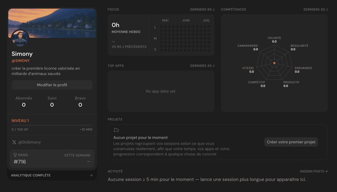 A dashboard profile for user 'Simony' (@SIMONY) showing focus tracking, competencies radar chart, top apps, and projects sections on a dark interface.
