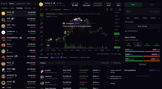This image shows a cryptocurrency trading interface where "TikTok Coin" is trending with a market cap of $1.4M and a 24-hour change of +4,716.57%, reflecting the sentiment of the accompanying post about its potential to "fly to 3M".