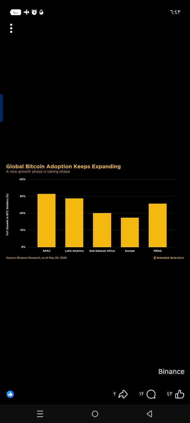 The image shows a screenshot of a social media app, with a black background and white text. The main focus is on a graph that displays the number of Bitcoins being bought or sold over time. The graph has bars representing different periods, and each bar's height indicates the amount of Bitcoins transacted during that period. The graph also includes labels for the x-axis (time) and y-axis (number of Bitcoins).