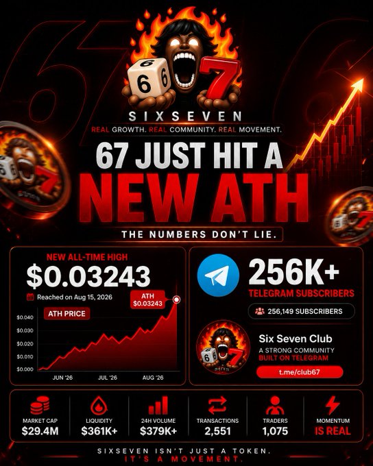 A promotional graphic for the BRUV ($BRUV) token, which launched on Pump.fun, displays a confident young man in a black beanie and sunglasses pointing at the viewer against a city skyline backdrop, with key metrics showing a 30-day countdown, a $24M market cap milestone, and 47,000 community members—visually reinforcing the post's emphasis that real token value lies in community strength and ecosystem activity rather than price alone.
