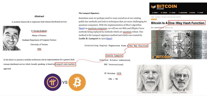 A collage highlighting Nicolas Kokkalis's 2004 University of Toronto Master's thesis on "A modular framework to implement fault tolerant distributed services," which references Lamport's one-way function algorithm—drawing a visual parallel to Bitcoin's one-way hash function and suggesting a conceptual link to blockchain pioneers Whitfield Diffie and Leslie Lamport.