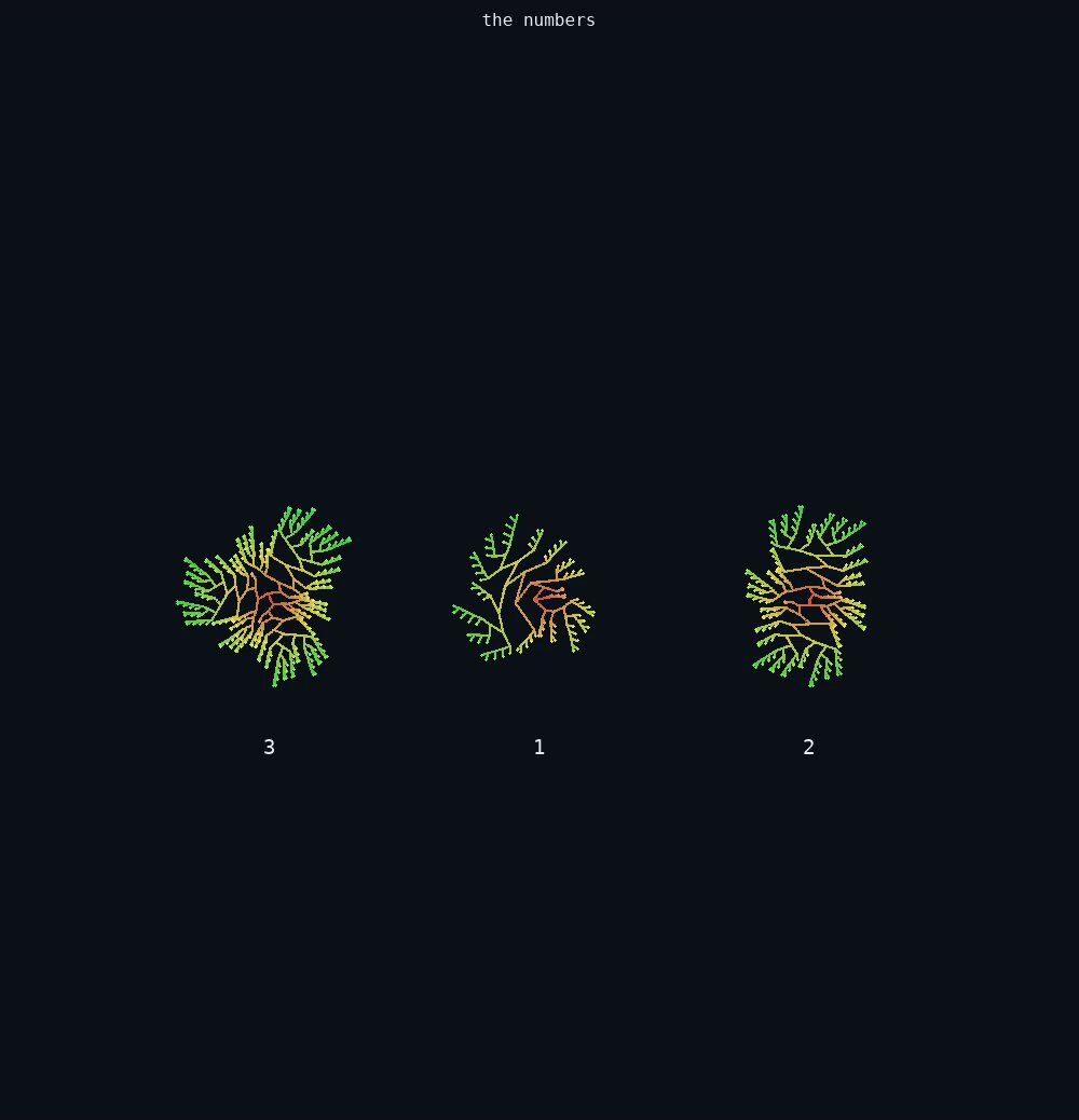 The image shows a 3x3 grid of fireworks against a black background with different colors representing various stages of the fireworks display, including red, yellow, green, and orange sparks. The fireworks are arranged in a way that they appear to be exploding or fading out over time, creating an interesting visual effect. The caption below the image provides information about the fireworks' progression through the stages of their display.