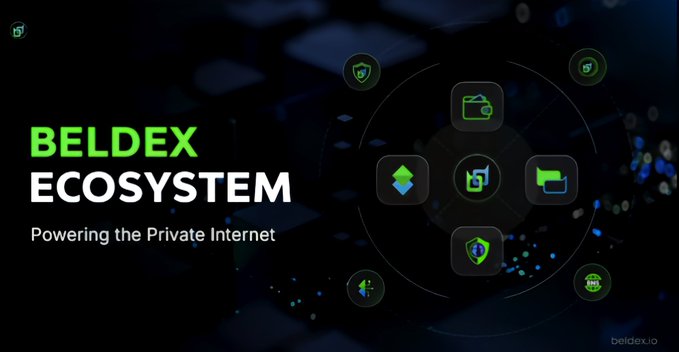 Promotional graphic for the 'BELDEX ECOSYSTEM' with the tagline 'Powering the Private Internet', showing various green app icons against a dark background.