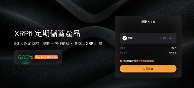 The image is a promotional graphic for "XRPfi 定期儲蓄產品" (XRPfi Fixed Savings Product), offering a 5.00% return via Doppler on a 90-day fixed term, with an investment panel allowing users to input an XRP amount (up to 0.00 max) and subscribe via Bybit. It visually advertises the new Bybit yield-earning opportunity for XRP holders mentioned in the post, highlighting the product name, ticker (XRP), return rate, and platform integration.