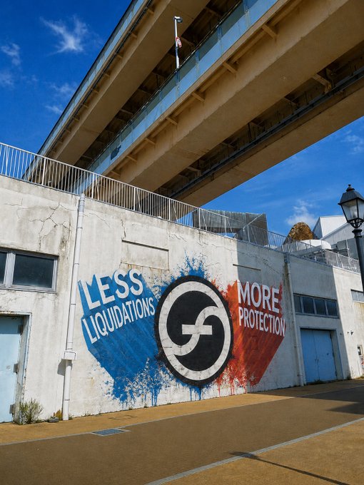 A large mural on a concrete wall beneath a bridge displays the message "LESS LIQUIDATIONS, MORE PROTECTION" flanking a stylized "F" logo, illustrating the post's message about FX100Perp's trading benefits.