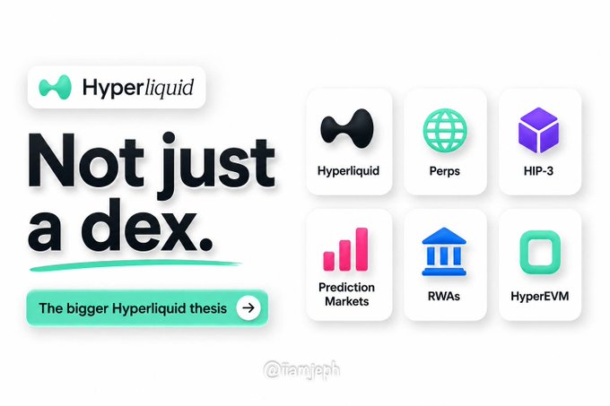 A promotional graphic for Hyperliquid with the text 'Not just a dex.' and icons labeled Hyperliquid, Perps, HIP-3, Prediction Markets, RWAs, and HyperEVM, credited to @famjeh.