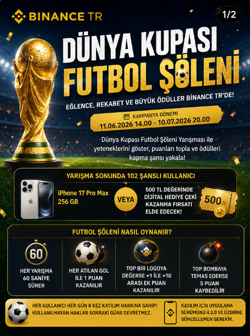 Binance TR's "Dünya Kupası Futbol Şöleni" promotional graphic, running from 11.06.2026 to 10.07.2026, featuring a golden World Cup trophy and offering 102 lucky winners an iPhone 17 Pro Max 256GB or a chance to win 500 TL in a digital lottery, with users earning points through 60-second matches, scoring goals, picking top logos, and hitting bombs.