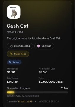 A mobile interface displaying the "Cash Cat" ($CASHCAT) meme coin on Uniswap, noting "The original name for Robinhood was Cash Cat," with a market cap of $4.3K, 24h volume of $140.20, and 11.9% graduation progress.