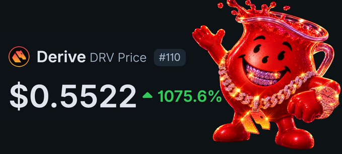 The image displays Derive (DRV) priced at $0.5522, up 1075.6%, next to a red Kool-Aid Man character, visually reinforcing the post's claim that $DRV has surged over 1000% YTD and promoting it as a standout small-cap performer compared to larger assets like HYPE, ZEC, and NEAR.