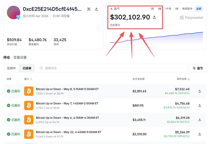 The image shows a screen displaying information about Bitcoin trading. The main focus of the image is an excel spreadsheet with various data points about Bitcoin trading, including its price, which is currently at $30,836 for the past 24 hours. Three red arrows are pointing towards the price on the screen. This information can be useful to Bitcoin traders who want to understand the current value and trends in cryptocurrency markets.