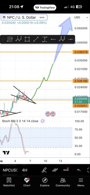 A TradingView mobile chart shows NPC / U.S. Dollar with the price at 0.020440 (+0.09%), featuring a large blue upward arrow overlay and technical indicators including Stoch RSI.