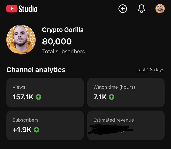YouTube Studio dashboard for the channel 'Crypto Gorilla' showing 80,000 total subscribers and channel analytics over the last 28 days, including 157.1K views, 7.1K watch time hours, and +1.9K new subscribers, with estimated revenue redacted.