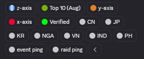 A dark-themed UI legend showing colored toggle options: Z-axis (blue), Top10 (Aug) (green), Y-axis (orange), X-axis (red), Verified (green), CN, JP, KR, NGA, VN, IND, PH, event qing, and raid qing.