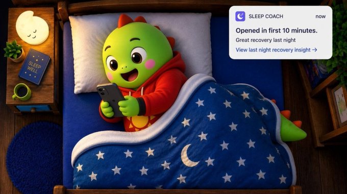 3D illustration of a green dinosaur character wearing red pajamas lying in bed under a starry blanket while using a phone, with a notification from 'SLEEP COACH' showing 'Opened in first 10 minutes. Great recovery last night.'