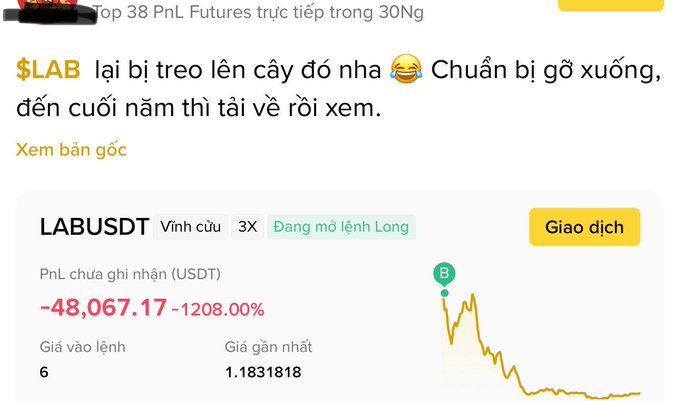 A screenshot of a cryptocurrency trading interface showing the ticker 'LABUSDT' with an unrealized PnL of '-48,067.17' (-1208.00%) and Vietnamese text that translates to '$LAB climbing the tree again, getting ready to come down, wait until the end of the year to see'.