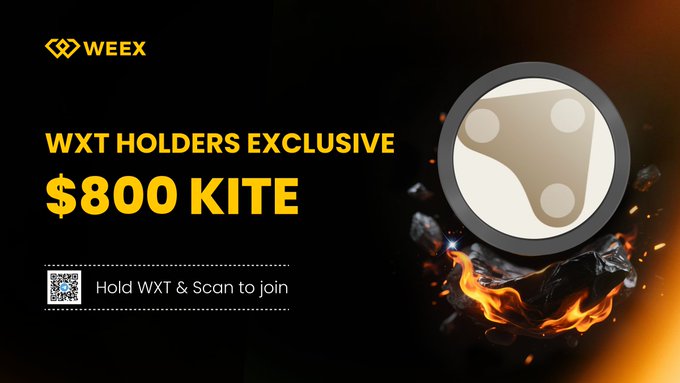 A promotional banner from WEEX announcing an exclusive $800 KITE giveaway for WXT holders, featuring the WEEX logo, a stylized KITE token emblem surrounded by flames, and a QR code with the call-to-action "Hold WXT & Scan to join," directly supporting the post's instructions for new and existing users to qualify for the 100-winner reward.