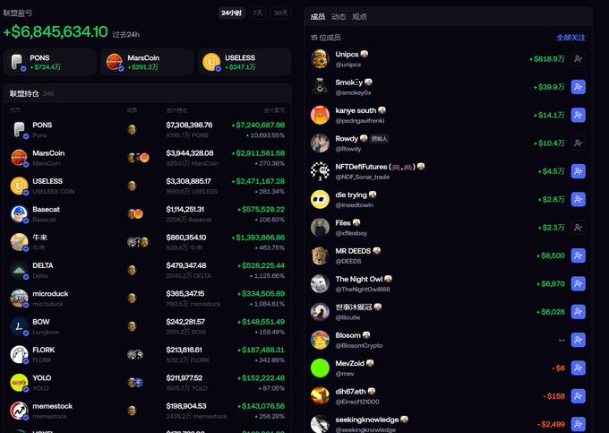 A dark-themed dashboard displays a cryptocurrency trading leaderboard showing a total portfolio value of "+$6,845,634.10," with top holdings including PONS (+$724.1万), MarsCoin (+$291.2万), and USELESS (+$247.1万), alongside a ranked list of top members like Unipcs, Smokcy, and kanye south with their respective gains.

The image illustrates the "Fomo" platform's appeal by showcasing its transparent, minimalist interface that emphasizes real-time social trading signals—rising tickers, trending coins, and ranked hype scores—allowing users to quickly gauge market sentiment at a glance rather than analyzing complex parameters.