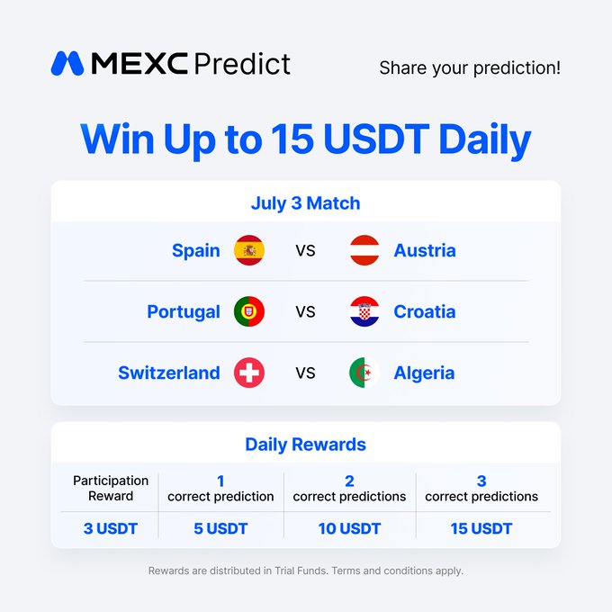 The MEXC Predict graphic advertises a prediction game for July 3 football matches (Spain vs Austria, Portugal vs Croatia, Switzerland vs Algeria), offering daily rewards of 3, 5, 10, or 15 USDT Trial Funds based on the number of correct predictions—matching the post's call to action to share predictions and win up to 15 USDT daily.
