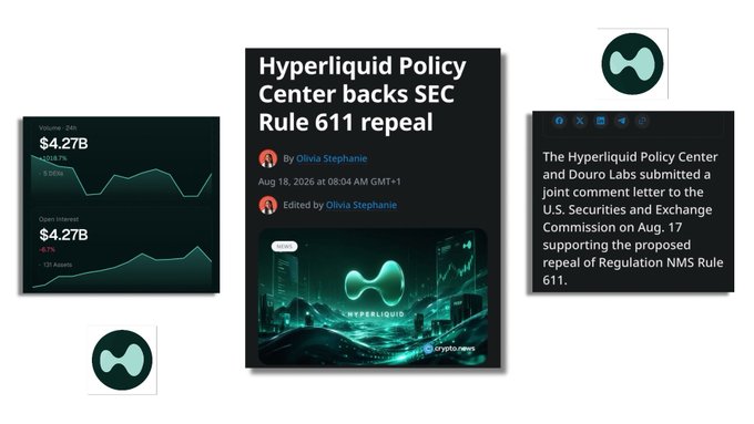 A news article screenshot titled 'Hyperliquid Policy Center backs SEC Rule 611 repeal' by Olivia Stephanie, dated Aug 18, 2026, discusses a joint comment letter submitted to the U.S. Securities and Exchange Commission supporting the proposed repeal of Regulation NMS Rule 611, alongside dark charts showing volume and open interest.