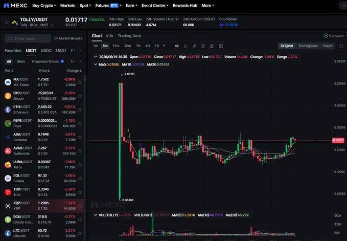 A screenshot of the MEXC cryptocurrency exchange displaying the TOLLY/USDT trading pair at $0.01717, showing a candlestick chart with 24-hour trading metrics including $20,251 volume and a 20.17% gain. The image illustrates MEXC's quick support for new Arc ecosystem tokens like TOLLY (Tolly) following their mainnet launch.