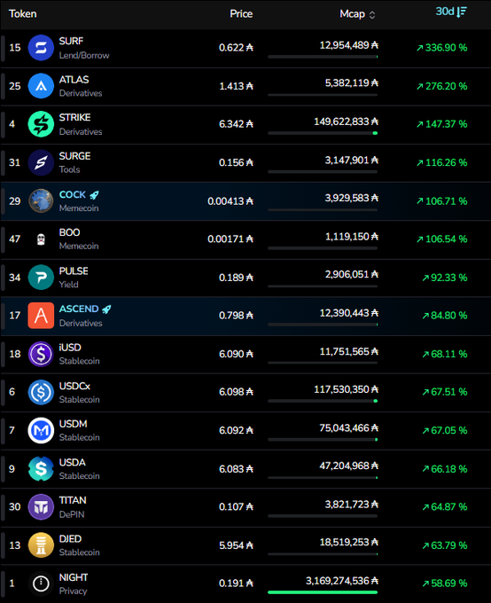 The image shows a screen that displays information about Bitcoin, including its price trends over time. However, there is no text or text elements present on the image itself; instead, it focuses on displaying the data relevant to the viewer's question about Cardano. This could mean that the Cardano ecosystem might appear dead or outdated based on current market trends as described in the post "Does the Cardano ecosystem look dead to you?" The absence of any visible texts or visuals related to Bitcoin and its price trends further supports this interpretation.