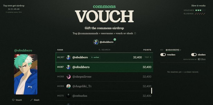 A leaderboard dashboard for 'commons VOUCH' showing a 'Top 1000 get airdrop' countdown, ranking users like @ababbero and @shopnilrony with 32,400 points each, alongside an anime-style avatar.