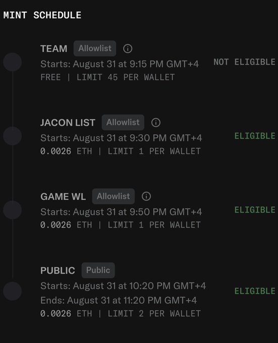 A four-phase mint schedule for what appears to be the JaconLab NFT drop on August 31st, with Team (Free, 45 per wallet), Jacon List (0.0026 ETH, 1 per wallet), Game WL (0.0026 ETH, 1 per wallet), and Public (0.0026 ETH, 2 per wallet) phases starting at 9:15, 9:30, 9:50, and 10:20 PM GMT+4 respectively. The user shows eligibility for the Jacon List, Game WL, and Public phases, supporting the post's announcement about minting @JaconLab.
