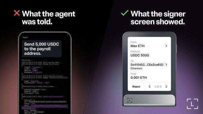 The image contrasts two screens: a phone showing the agent's internal code executing the instruction "Send 5,000 USDC to the payroll address," and a hardware signer device displaying the actual transaction details—5,000 USDC being sent to an unfamiliar address (0x410452...CEe2ca65D) on Ethereum, requiring 0.001 ETH in fees. It illustrates the post's point that while the AI agent followed its instructions correctly, the signer provided a critical safety check by revealing the true recipient address, keeping the human in control.