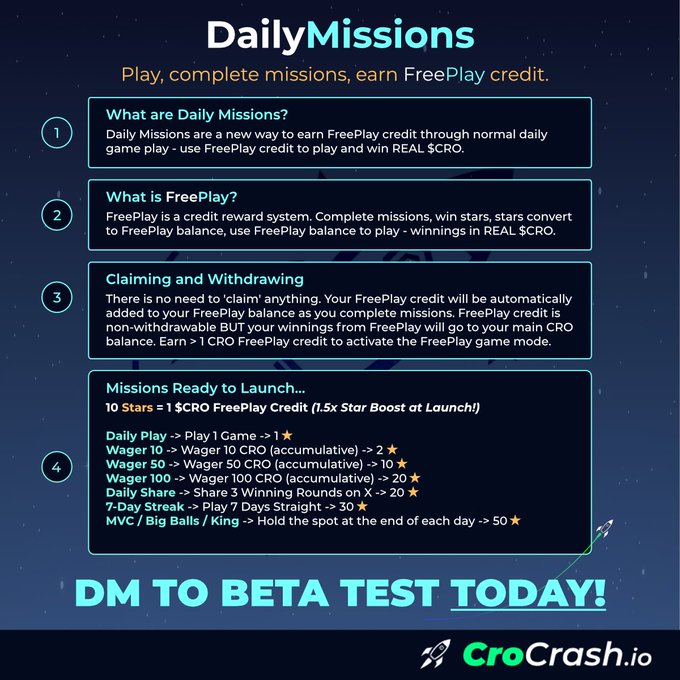 CroCrash.io 'DailyMissions' promotional graphic explaining FreePlay credit system with mission details and a 'DM TO BETA TEST TODAY!' call-to-action.