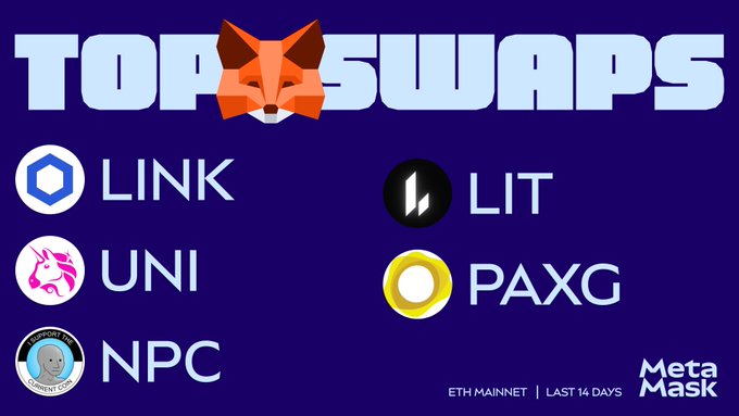 A graphic titled "TOP SWAPS" features a stylized orange fox logo and lists five cryptocurrency assets on a dark blue background, including LINK, UNI, NPC, LIT, and PAXG, accompanied by their respective project logos and identified as MetaMask swaps on the ETH mainnet over the last 14 days.