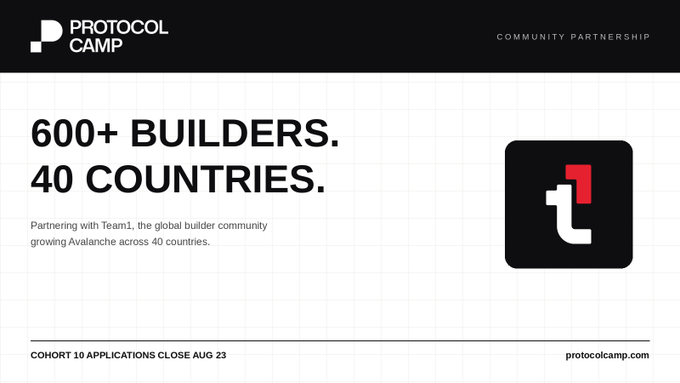 A promotional banner for 'PROTOCOL CAMP' announces a 'COMMUNITY PARTNERSHIP' featuring '600+ BUILDERS. 40 COUNTRIES.' in partnership with Team1, noting that 'COHORT 10 APPLICATIONS CLOSE AUG 23'.