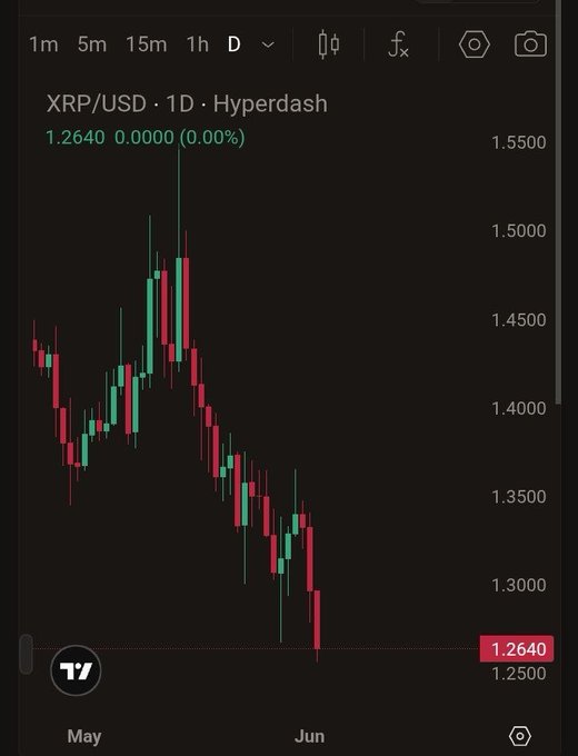 !"", "!", "!", and a number of other symbols surrounding an exclamation point. This quote appears at the top and bottom of the screen while looking down at the XRP chart, which shows the price of Ripple cryptocurrency decreasing over time. The text also indicates that the person waiting for this dip is excited about it, possibly because they believe that the price will eventually drop further in favor of buying more Ripple tokens. This quote might be used to encourage or motivate others who are interested in investing in Ripple.