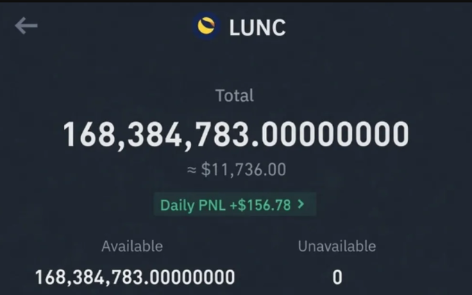 A screenshot of a crypto wallet showing a holdings of 168,384,783.000000000 LUNC valued at approximately $11,736.00, with a daily PNL of +$156.78. The image illustrates the post's mention of someone still holding around 11K USD worth of LUNC, the once-popular Terra Luna token, despite its dramatic crash from its former highs.