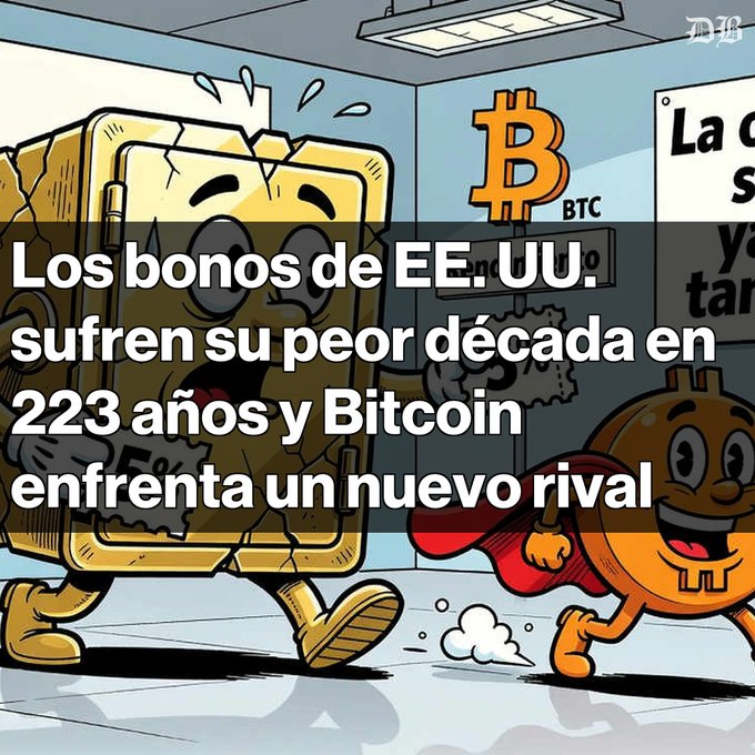 A cartoon illustration shows a distressed gold bar and a smiling Bitcoin character, with Spanish text overlay reading 'Los bonos de EE.UU. sufren su peor década en 223 años y Bitcoin enfrenta un nuevo rival'.