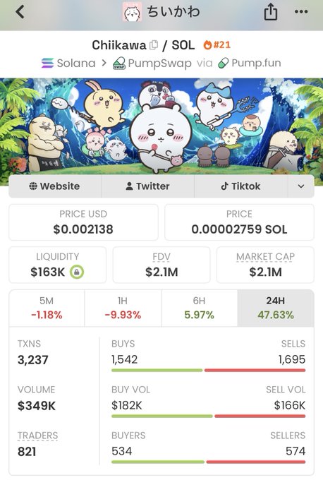 A mobile interface for the token 'Chiikawa / SOL', showing a price of $0.002138, a market cap of $2.1M, and 24-hour trading metrics including a 47.63% price increase.