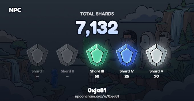A digital display showing 'TOTAL SHARDS 7,132' with categories 'Shard I', 'Shard II', 'Shard III', 'Shard IV', and 'Shard V' alongside a username '0xja81'.