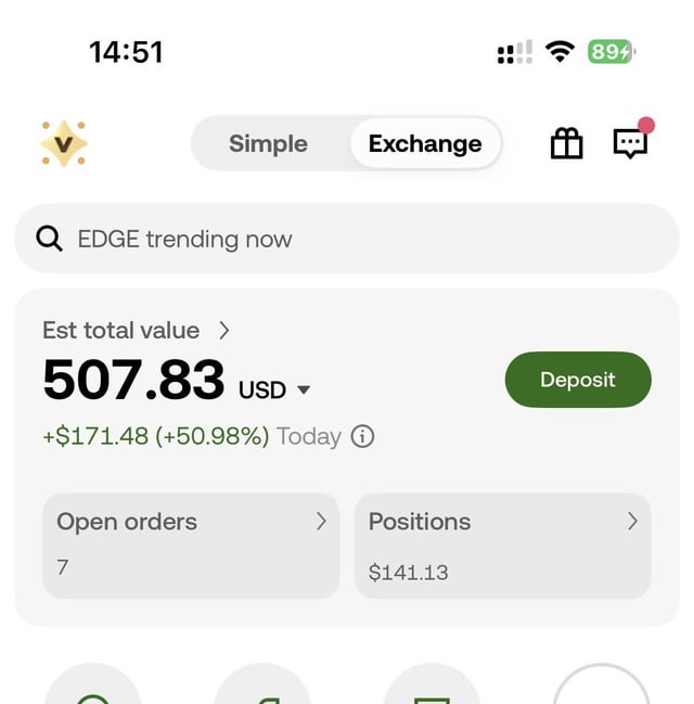 A screenshot of a crypto exchange app showing an estimated total value of $507.83 USD, up $171.48 (+50.98%) for the day, with 7 open orders and positions worth $141.13.