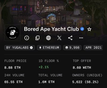 The image displays a statistics page for the "Bored Ape Yacht Club" (BAYC) NFT collection by Yuga Labs on Ethereum, showing a floor price of 8.88 ETH, 24-hour volume of 65.55 ETH, and 5,622 unique owners. It relates to the post by showcasing one of the two NFTs being compared, providing key market data to help inform the choice between BAYC and Hypurr.