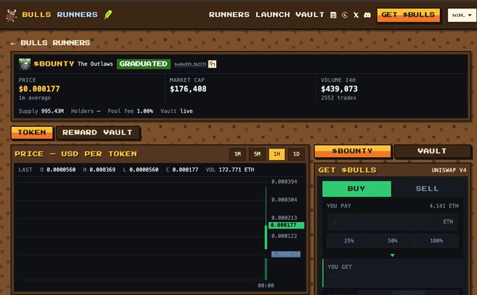 A screenshot of a cryptocurrency trading platform titled "BULLS RUNNERS" showing the "$BOUNTY The Outlaws" token with a 1-hour price chart and market cap of $176,488.