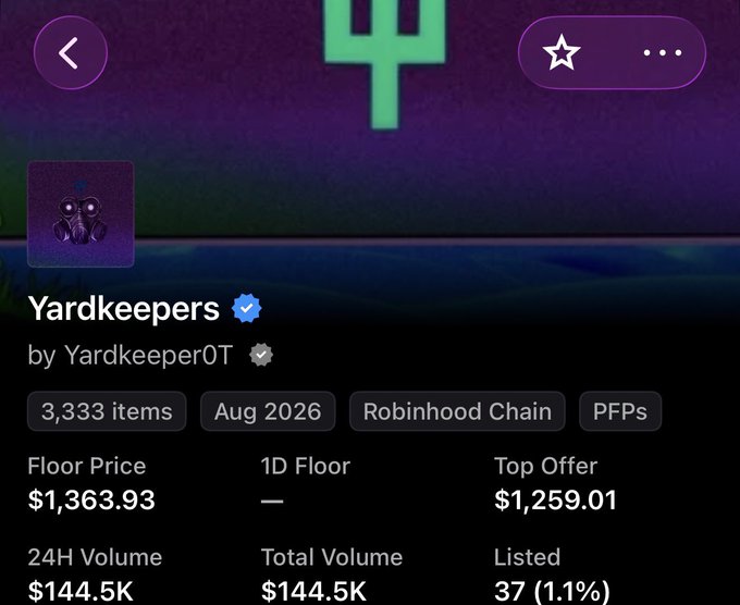 A screenshot of an NFT collection page for 'Yardkeepers' by Yardkeeper0T on the Robinhood Chain, showing 3,333 items, a floor price of $1,363.93, and 24H volume of $144.5K.