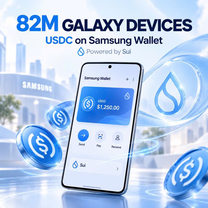 A promotional graphic for Samsung Wallet featuring a smartphone displaying a USDC balance of $1,250.00, with text reading '82M GALAXY DEVICES' and 'USDC on Samsung Wallet Powered by Sui.'