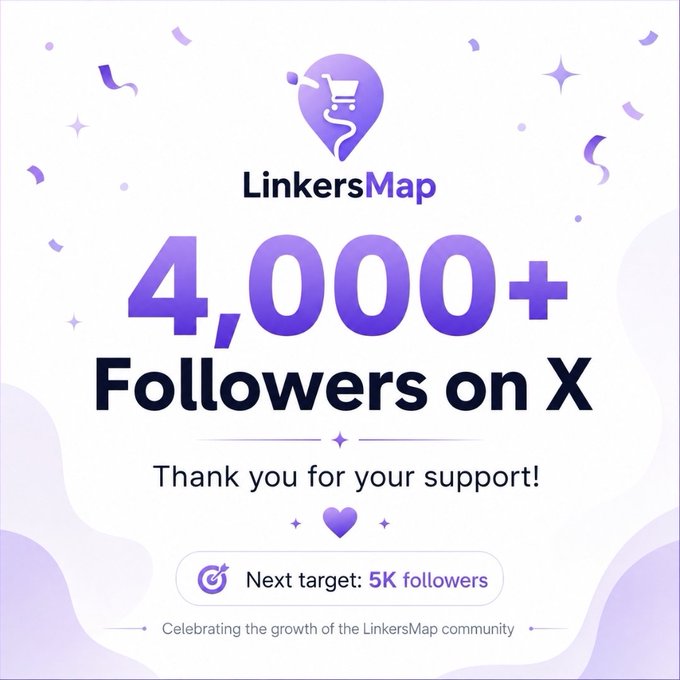 A celebratory purple-themed graphic from LinkersMap announces surpassing 4,000 followers on X, featuring a shopping cart map pin logo, confetti decorations, and a milestone badge stating "Next target: 5K followers," directly visualizing the community growth achievement mentioned in the post.