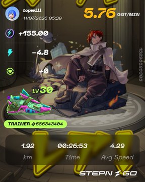 A Stepn GO app screenshot showing a character 'topwull' (Lv 30) with stats including +155.00, -4.3, 5.76 GGT/MIN, Trainer #586343404, 1.92 km distance, 00:26:53 time, and 4.29 Avg Speed.