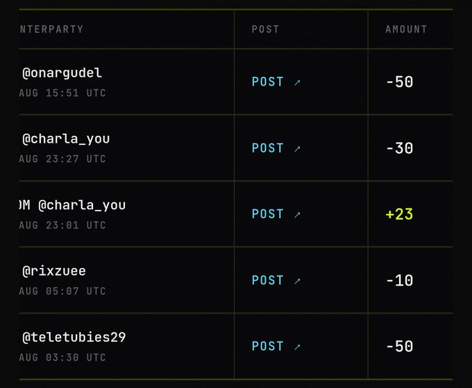 The image displays a transaction log listing posts by users such as @onargudel (-50), @charla_you (-30/+23), @rixzuee (-10), and @teletubies29 (-50), which illustrates the financial activity relevant to the text's inquiry about verifying transaction history with the account @motiontip.